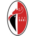 FC Bari 1908 Logo